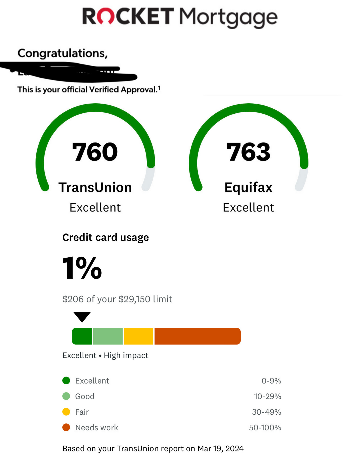How To Build Credit For Young Adults (18+) Ebook
